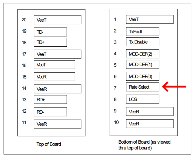 rate-select